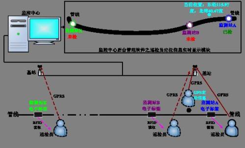 南宁西乡塘区巡更系统八号