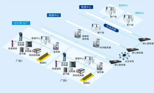 南宁西乡塘区食堂收费管理系统七号