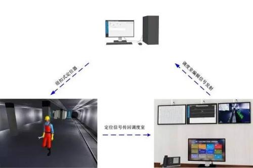 南宁西乡塘区人员定位系统三号