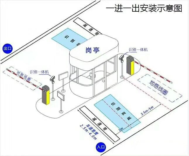 南宁西乡塘区标准manbext登陆
系统安装图