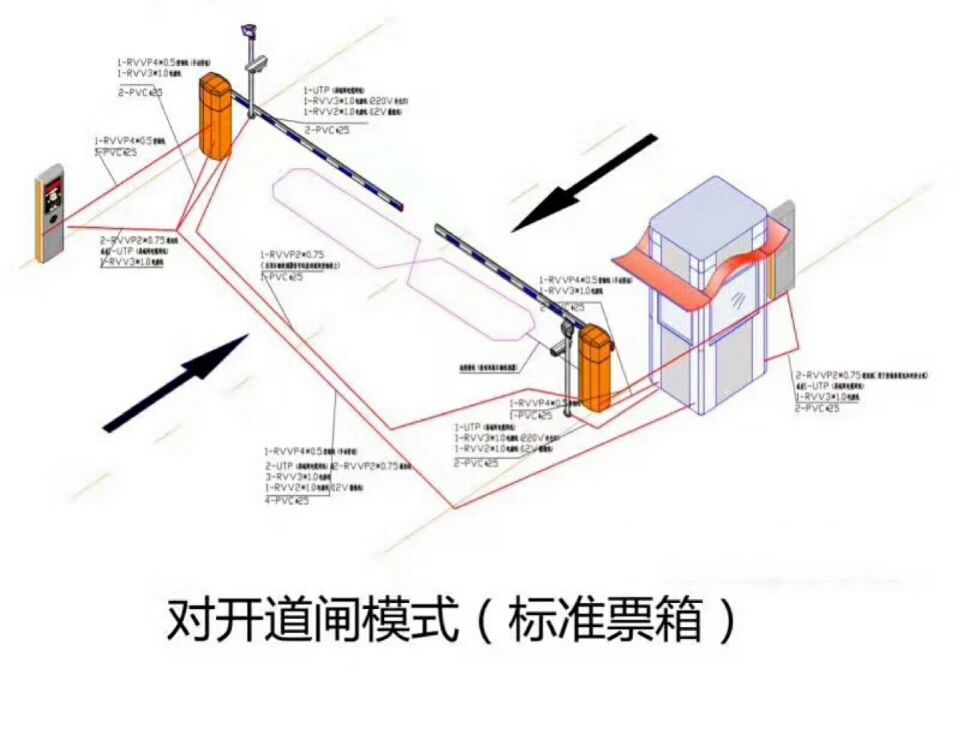 南宁西乡塘区对开道闸单通道收费系统