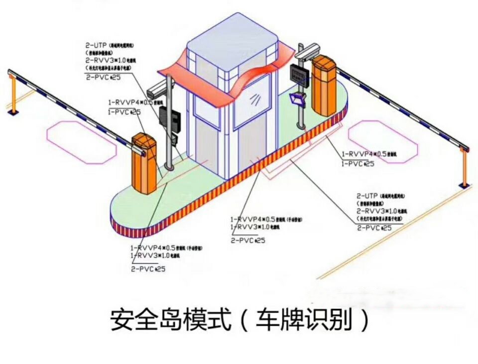 南宁西乡塘区双通道带岗亭manbext登陆