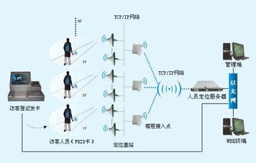 南宁西乡塘区人员定位系统一号