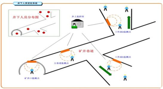 南宁西乡塘区人员定位系统七号