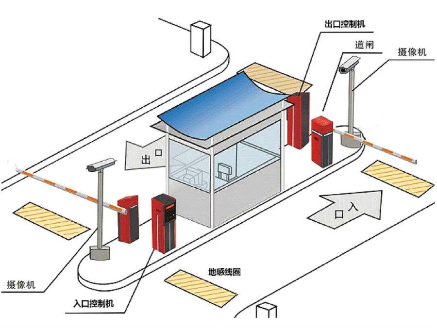 南宁西乡塘区标准双通道刷卡停车系统安装示意